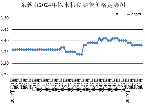 東莞市發(fā)展和改革局,發(fā)展改革局,東莞菜籃子,東莞菜籃子價(jià)格官網(wǎng)